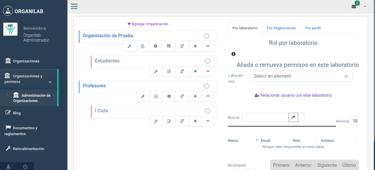 Gestión multi-laboratorio en una organización